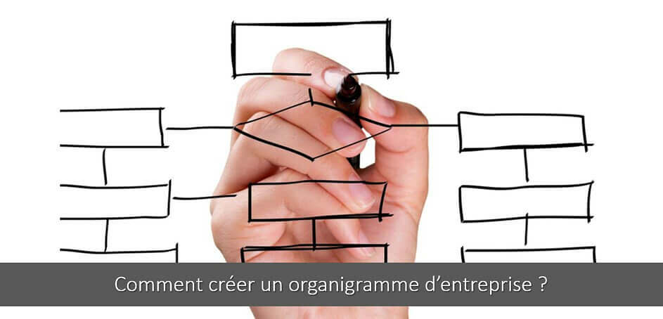Quel logiciel pour faire un organigramme ?